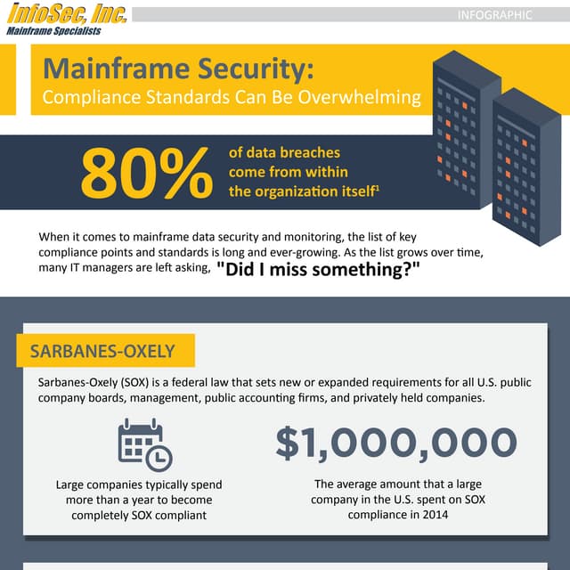 Infographic-2-MainFrame-Compliance-Standards