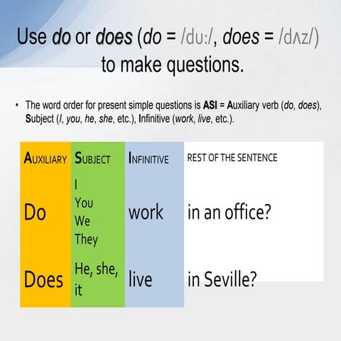 Word order in questions - present simple