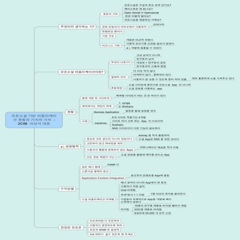 오픈소셜 기반 어플리케이션 현황과 가치 3 Cim  이상석 대표