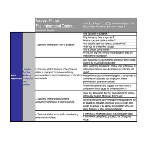 3ContextAnalysis.pdf