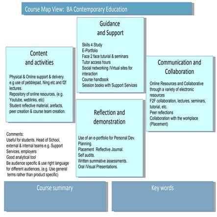 course map education