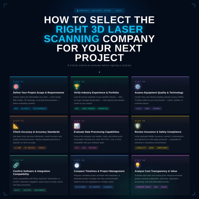 Comprehensive Guide to Choosing the Right 3D Laser Scanning Company for ...