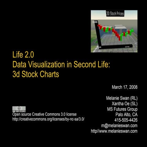 3d Stock Charts - Life 2.0 Data Visualization Panel