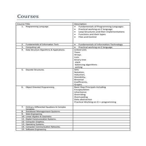 Course Description list