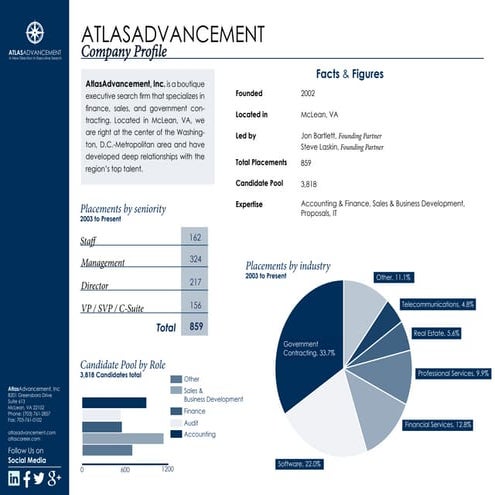 Atlas_PlacementProfile (1)