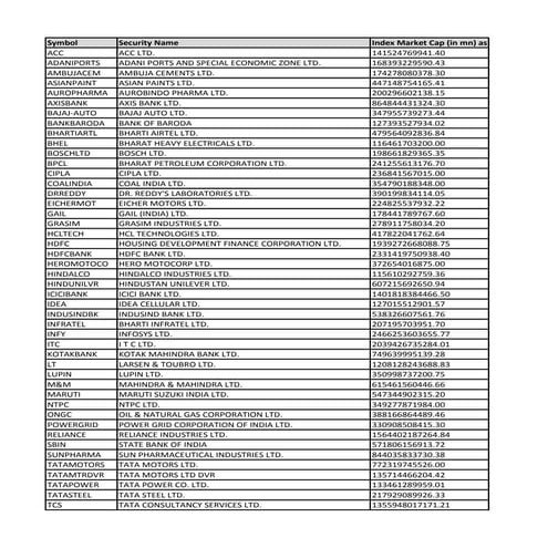 Volatility  Analysis NIFTY
