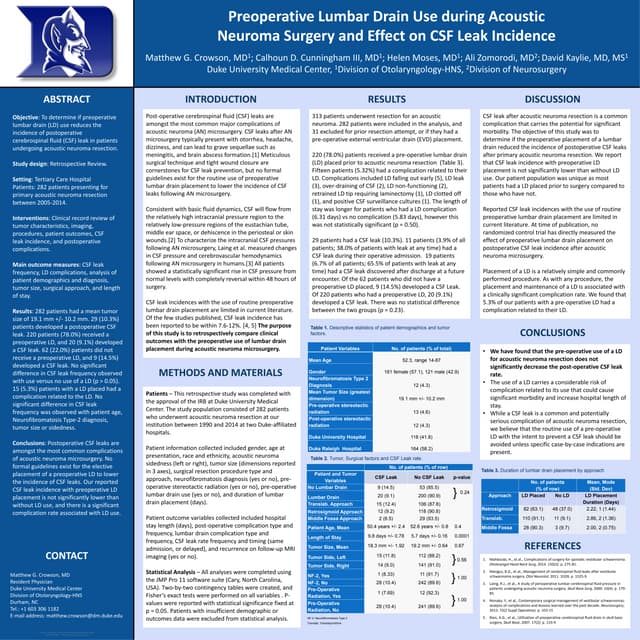 Duke OHNS Lumbar Drain AN Poster 44x44 vfinal | PDF