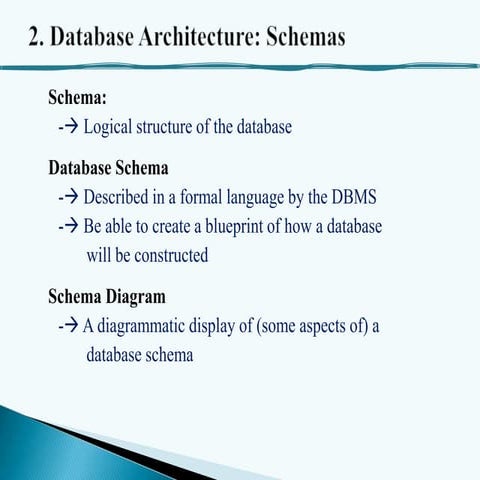 3 db architecture