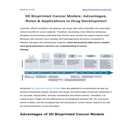 3D Bioprinted Cancer Models Advantages, Roles & Applications In Drug Developm...