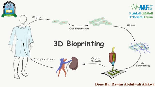 3D Bioprinting of human skin | PPTX