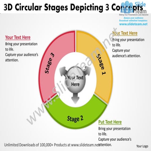 3d circular stages depicting concepts cycle flow network power point templates