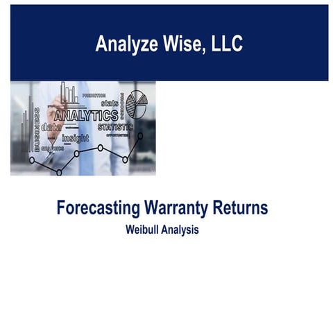 Forecasting warranty returns with Wiebull Fit