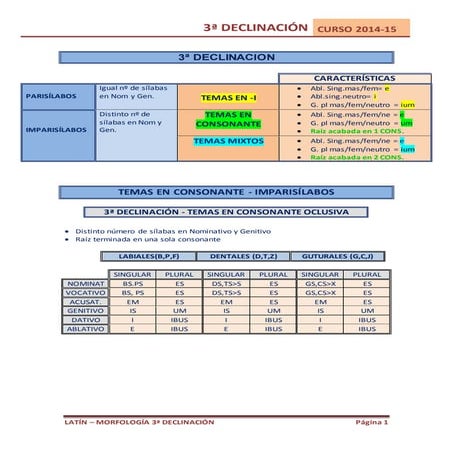 3ª declinacion