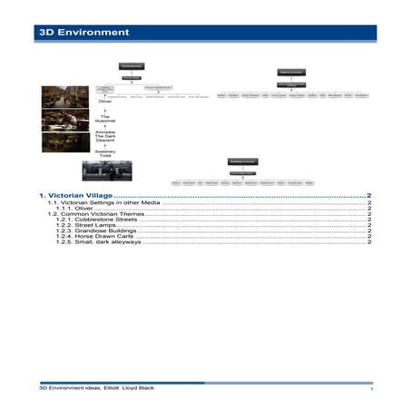 3 d environment ideas