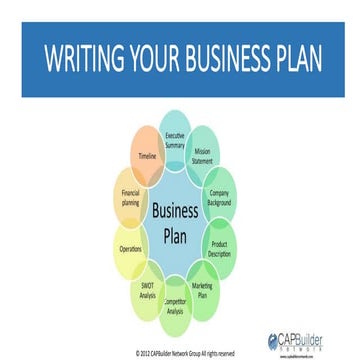 Developing your business plan