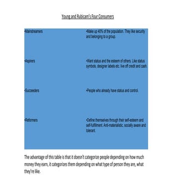 3 different ways of classifying audiences