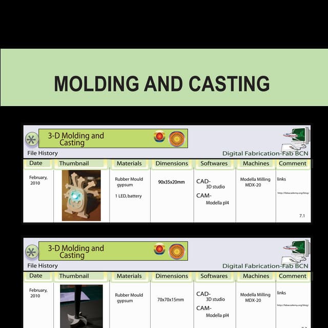 3 d molding and casting | PDF