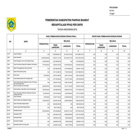 3 dok prioritas &amp; plafon 2019