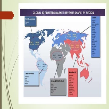 3d prinitng presentation
