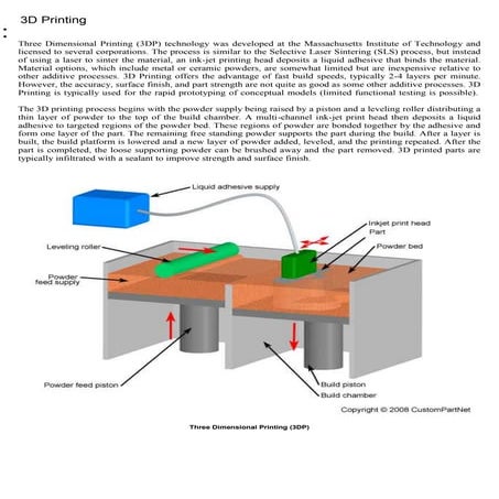 3 d printing | PPTX