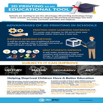 3D Printing in Education | PPTX