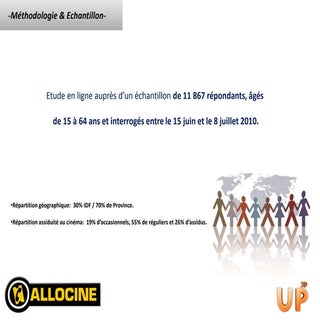 Sondage 3D : Résultats France et Eu...