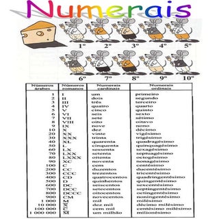  matemática - poster - numerais