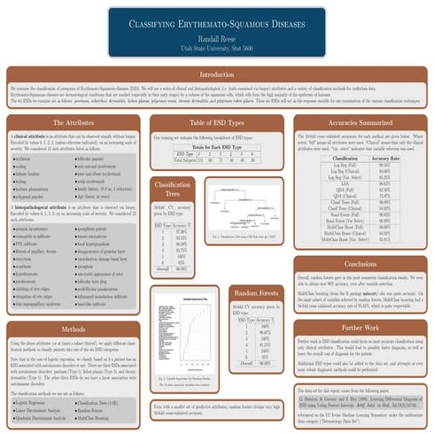 Stat 5600 ESD Poster