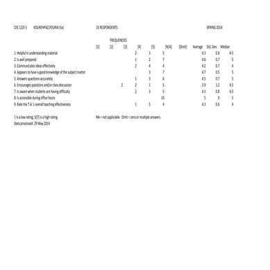 CE 122 Kourehpaz, Pouria - GSI