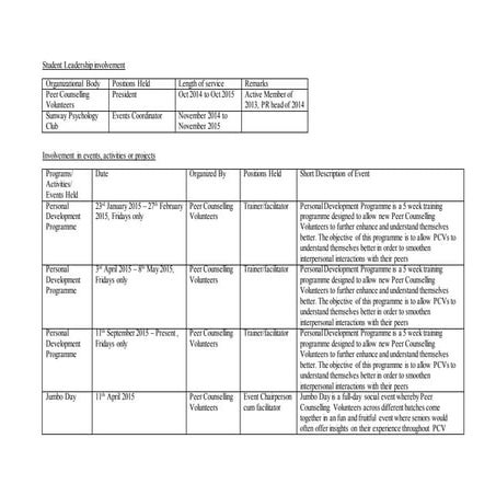 Student Leadership involvement