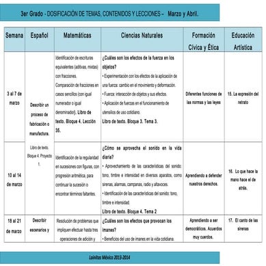 3er grado   bloque 4 - dosificación