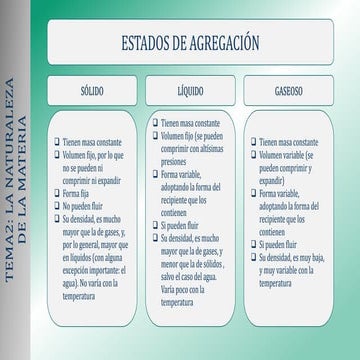 3 eso.t2.la naturaleza de la materia