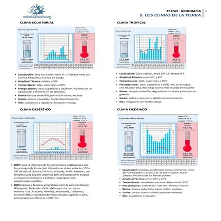 3 eso tema 01 05 los climas de la tierra