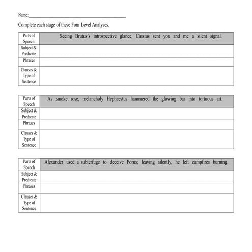 3 examples of 4 level analysis