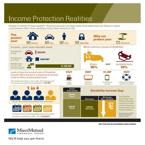 Consumer credit protection act | PPTX