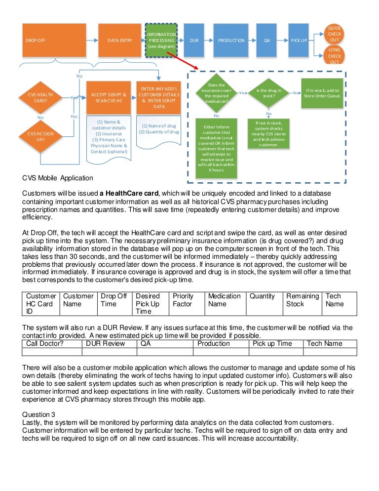 CVS Mobile Application