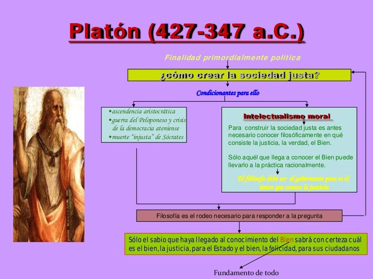 La filosofía de Platón