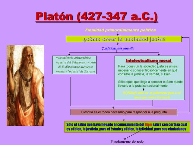 La filosofía de Platón
