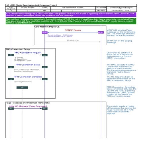 3g umts-terminating-call
