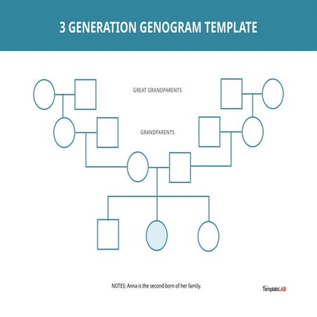3 Generation Genogram Template dl 07152025.pptx