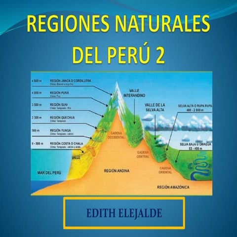 LAS 8 REGIONES NATURALES 2