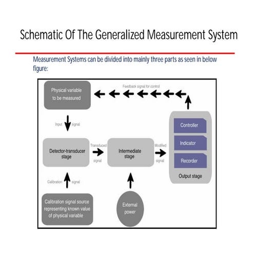 3ok industrial industrialinstructions.pdf