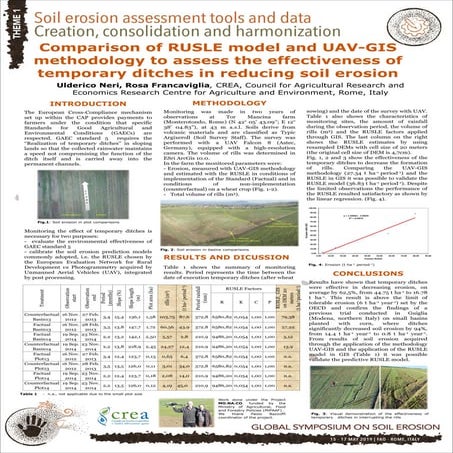Comparison of RUSLE model and UAV-GIS methodology to assess the effectiveness...