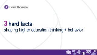 3 Hard Facts Shaping Higher Education in 2016 