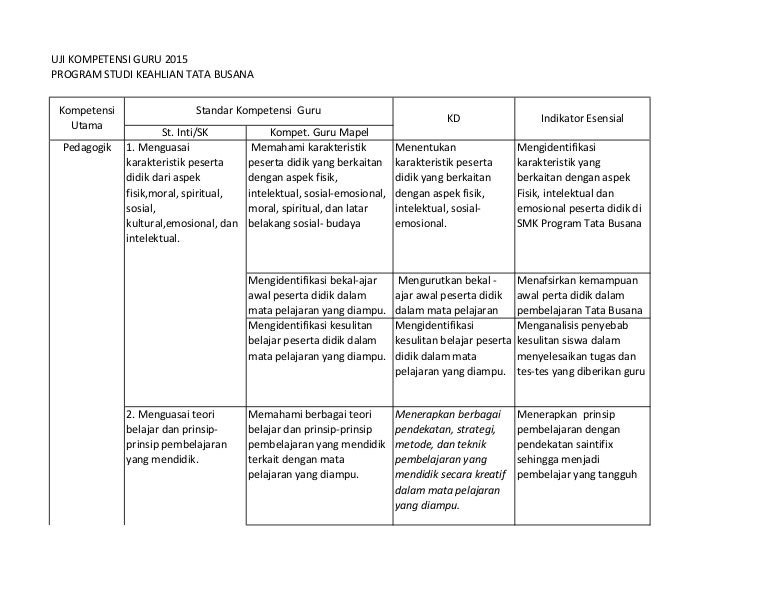 Kisi Uka Tata Busana