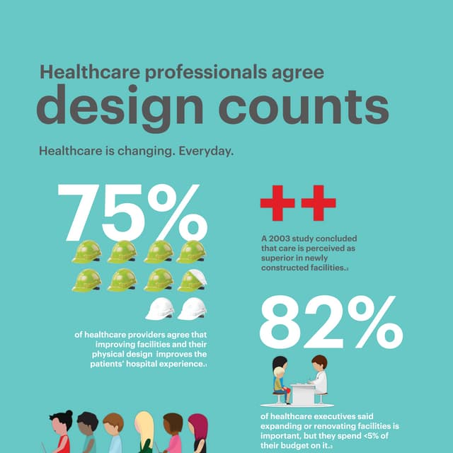 Design and Construction Trends in Healthcare