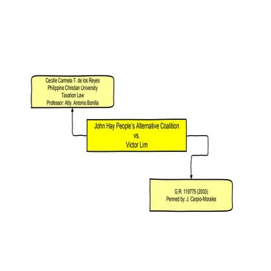 G,R 119775 John Hay People's Alternative Coalition v. Victor Lim et al