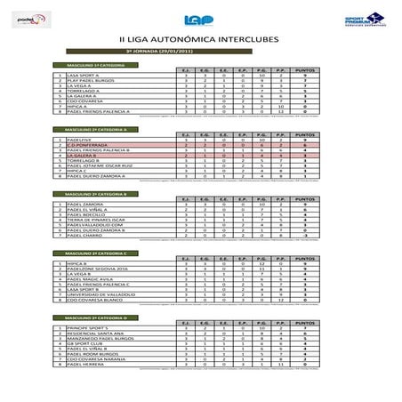 3º jornada masculina