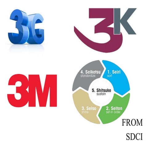 3G, 3K,3M by Pramod kumar singh