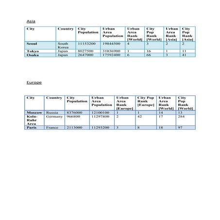 3 largest urban area in each continent (1)